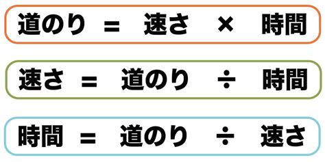 時間 公式|時間の求め方は？1分でわかる計算、公式、問題の解。